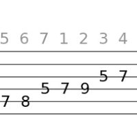 Improve Your Riff and Lead Guitar Vocabulary with Thirds